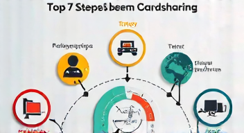 Das sind die Top 7 Schritte beim Cardsharing