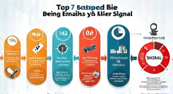 Das sind die Top 7 Schritte beim Einsatz von Signal