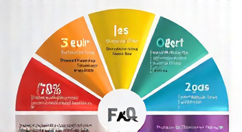 Die 5 meistgestellten Fragen (FAQ) zu Marktsättigung
