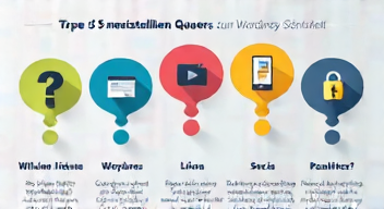 Die 5 meistgestellten Fragen (FAQ) zu WordPress-Sicherheit