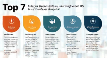 Das sind die Top 7 Schritte beim Arbeiten mit dem M5-Chip