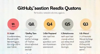 Die 5 meistgestellten Fragen (FAQ) zu GitHub-Store